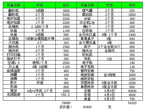 生意转让,转让,生意转让网